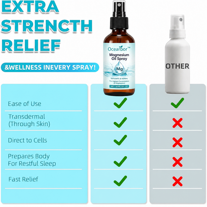 💤Ocearbor™ Pure Magnesium Oil Spray