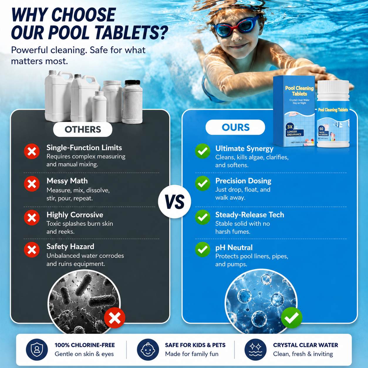 The Next-Gen Pool Purifier is here ✨ 2X Stronger Algae Control. Gentle & Safe for Kids! 👨‍👩‍👧‍👦